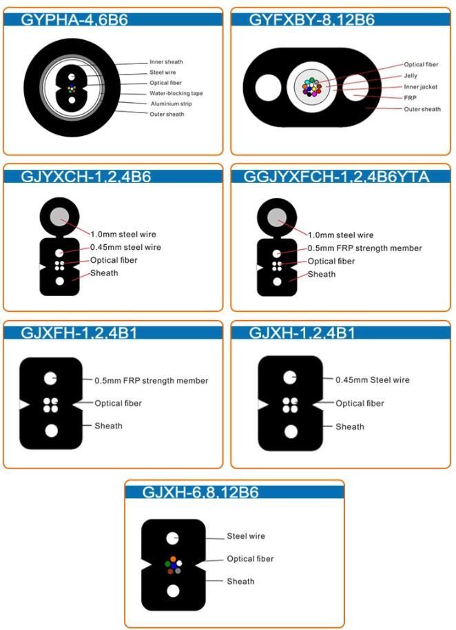 GYTS, GYFTY GJYXCH, GYXTW, ADSS, câbles optiques extérieurs d'intérieur 1 de fibre de câble d'interface de FTTH