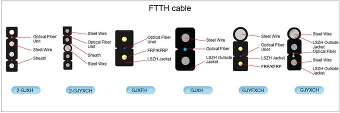 GYTS, GYFTY GJYXCH, GYXTW, ADSS, câbles optiques extérieurs d'intérieur 0 de fibre de câble d'interface de FTTH