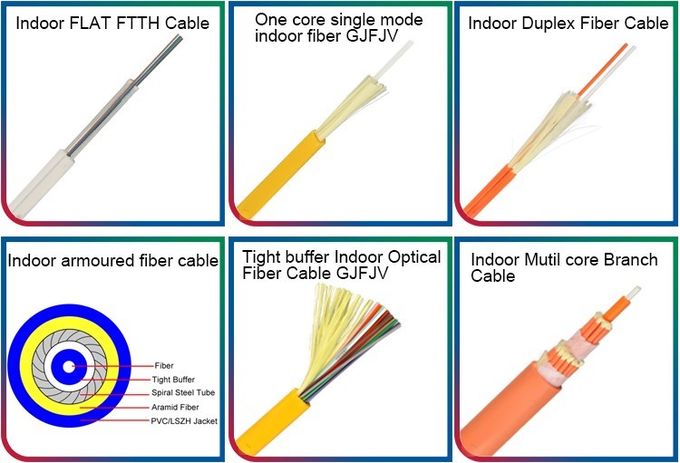 GYTS, GYFTY GJYXCH, GYXTW, ADSS, câbles optiques extérieurs d'intérieur 3 de fibre de câble d'interface de FTTH