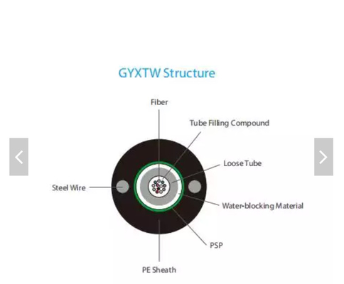 Tube extérieur du câble optique FTTH de fibre de GYXTW remplissant câbles de fibre optique blindés légers