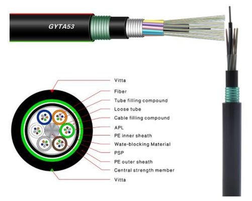 Câble optique enterré direct de la fibre GYTA53