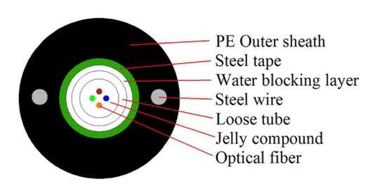 2 4 6 8 10 12 24 câbles optiques blindés aérien de fibre de mode unitaire du noyau GYXTW