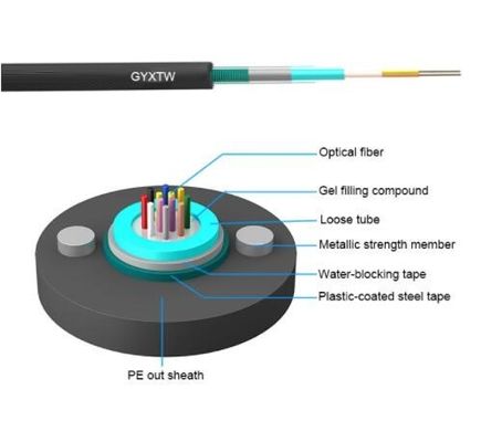GYXTW G652D 2 4 6 8 16 24 câbles optiques aériens blindés de fibre