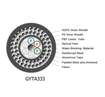 GYTA33 submersible 24 48 câble optique direct de fibre d'enterrement de 72 noyaux