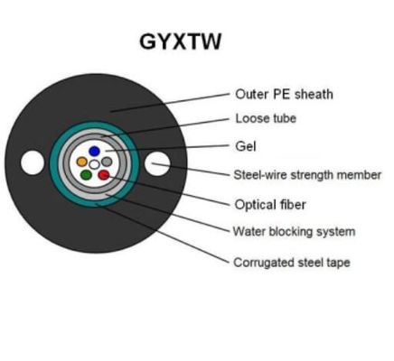Câble optique aérien de fibre du fil d'acier GYXTW FTTH de G657A G652D