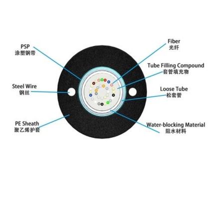 4 8 12 câble optique extérieur de fibre du noyau GYXTW pour la communication