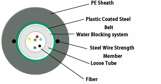 Câble de fibre optique aérien de fibre optique du câble GYXTW de conduit