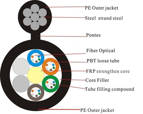 GYTC8S a échoué le câble optique autosuffisant de fibre du schéma 8 de noyau lâche du tube 48
