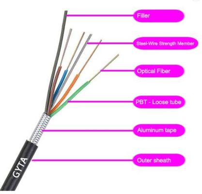 Noyaux extérieurs blindés aériens/du conduit GYTA fibre du câble optique 2-288