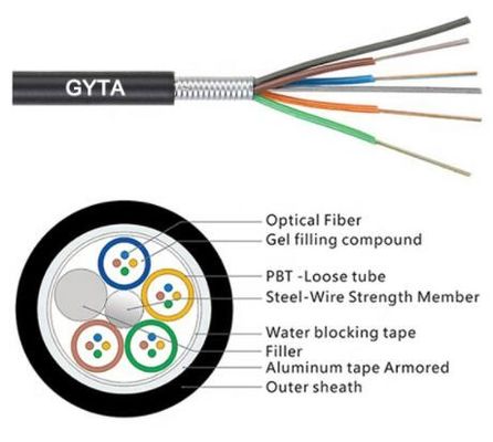 Noyaux extérieurs blindés aériens/du conduit GYTA fibre du câble optique 2-288