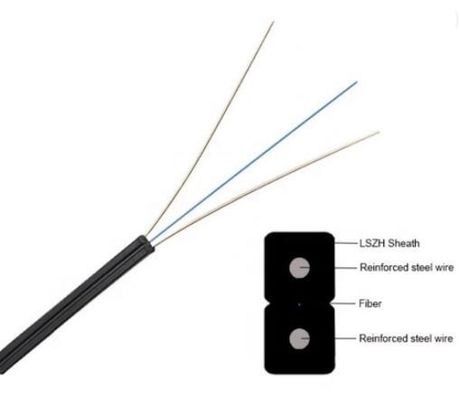 1 câble d'interface du noyau FTTH