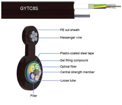 Câble d'interface optique aérien autosuffisant de fibre de la figue 8 de FTTH GYXTC8S
