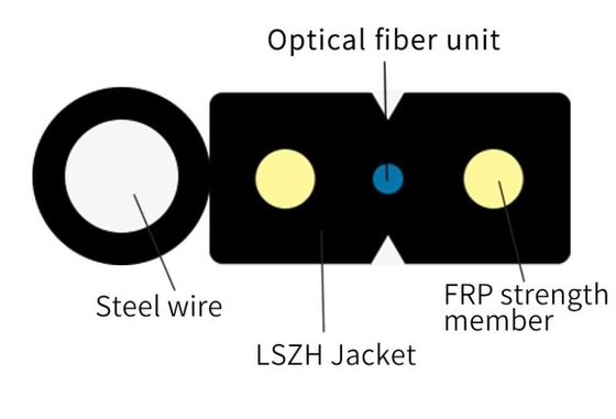 Câble optique d'intérieur de fibre du schéma 8 aériens autosuffisants FTTH