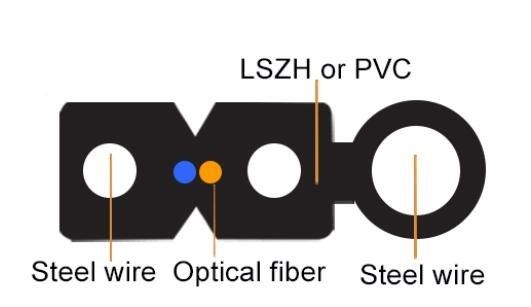 1 câble d'interface d'intérieur extérieur du noyau FTTH du noyau 2 avec le messager