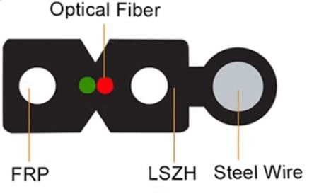 1 câble d'interface d'intérieur extérieur du noyau FTTH du noyau 2 avec le messager