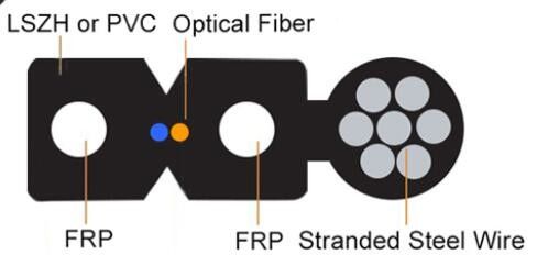 1 câble d'interface d'intérieur extérieur du noyau FTTH du noyau 2 avec le messager
