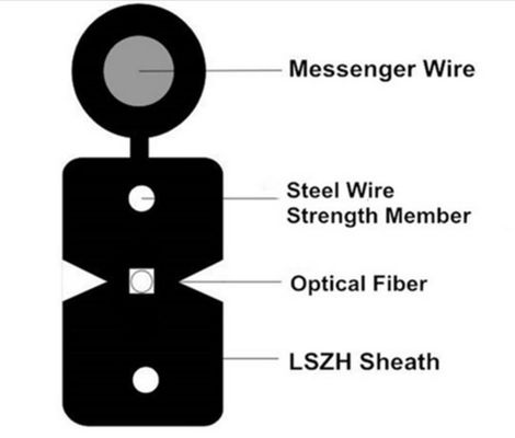 Câble d'interface optique d'intérieur de fibre de FTTH 2 4 6 8 12 16 24 noyaux avec la veste de LSZH