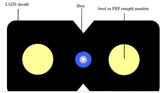 Corde de correction optique de fibre du mode unitaire GJXFH GJXH FTTH