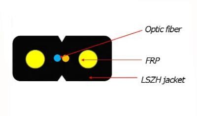 Câble d'interface optique autosuffisant de fibre de FTTH FRP GFRP KFRP