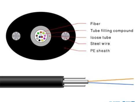 2 4 6 8 10 12 câble d'interface micro extérieur d'intérieur du noyau FTTH