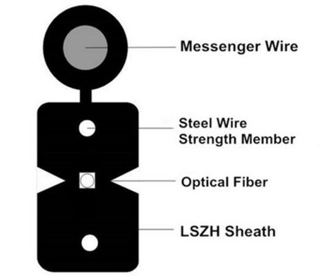 GJXFH extérieur 1 2 4 6 8 câble optique de fibre du schéma 8 FTTH de noyau