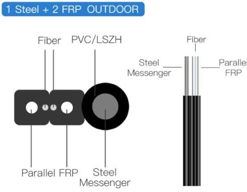 Câble d'interface aérien autosuffisant extérieur du noyau FTTH de GJYXFCH 1 - 24