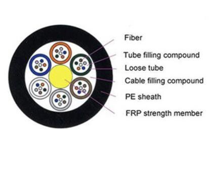 Souterrain 4 - le noyau 144 a échoué le câble optique Unarmored de fibre du tube lâche GYFTY