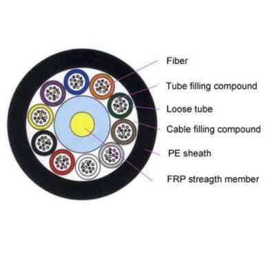 Souterrain 4 - le noyau 144 a échoué le câble optique Unarmored de fibre du tube lâche GYFTY