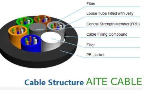 24 48 creusent le câble extérieur de fibre de GYFTY avec le porteur central de FRP