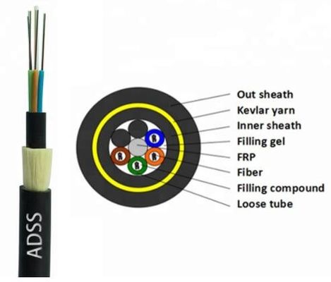 48 96 244 noyau 100m au câble optique de fibre de 800m ADSS G652D