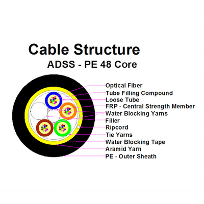 Mode unitaire aérien extérieur 24 de câble optique de fibre d'ADSS noyau 48 96