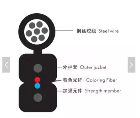 1 2 4core extérieurs d'intérieur FTTH interface le câble optique unimodal de fibre du câble GJYXCH